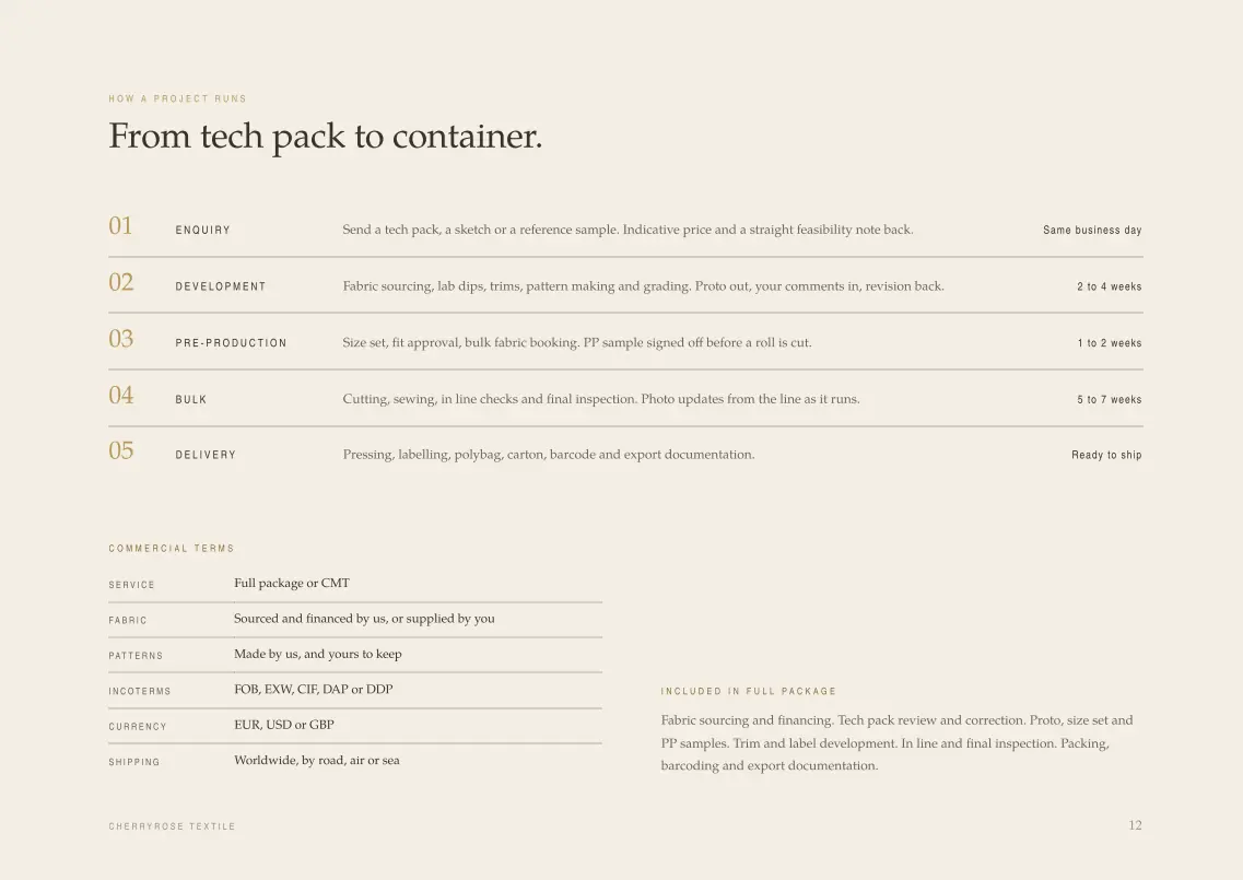 How a project runs, from tech pack to container, with commercial terms
